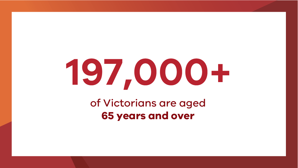 197,000 plus of Victorians are aged 65 years and over